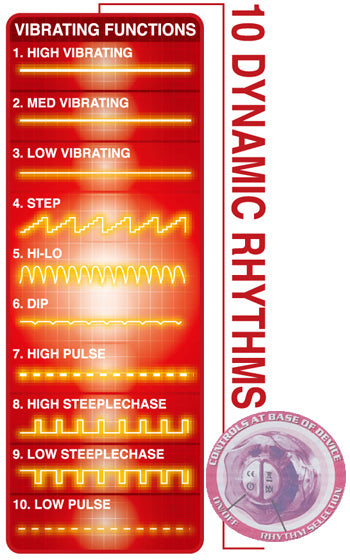 Kraftfull klitorisvibrator för intensiv stimulans